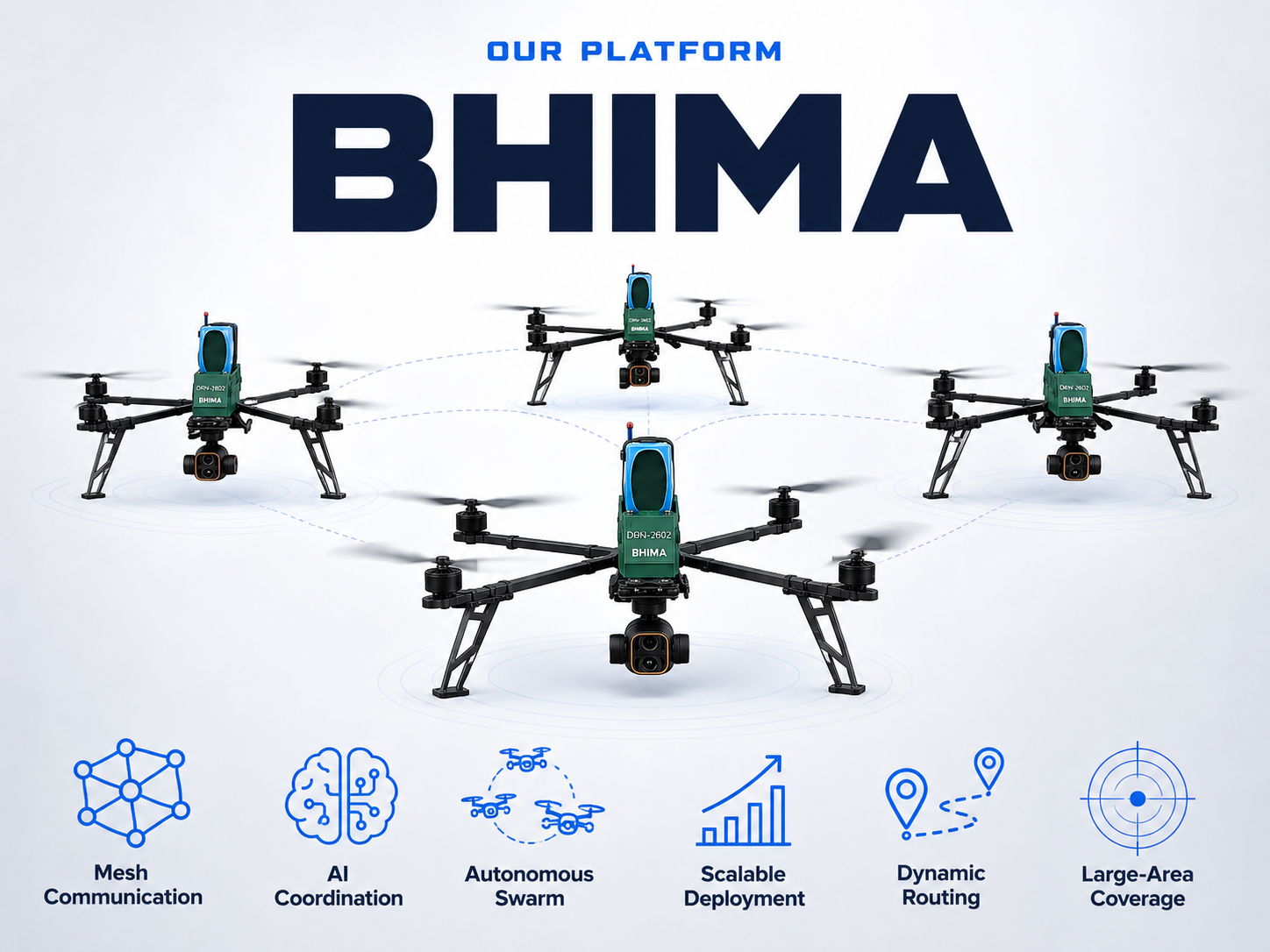 BHIMA swarm drones